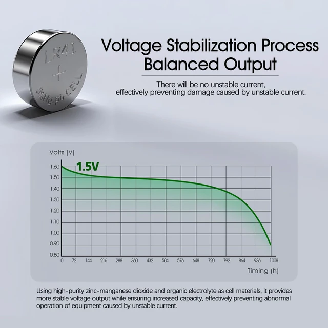 Alt view image 4 of 7 - XUNIUZERO 40 Pack LR41 AG3 392 384 192 Battery 1.5V Button Coin Cell Batteries