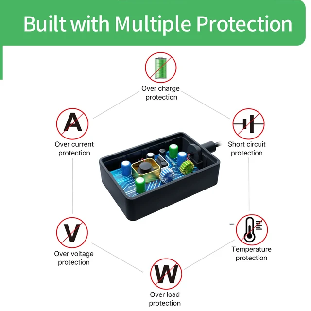Alt view image 7 of 7 - Security-01 12V 1A Power Supply AC 100-240V to DC 12V 1A Power Adapter Charger for CCTV Camera,LED Strip Light, Router, BT Speaker and More,UL Listed