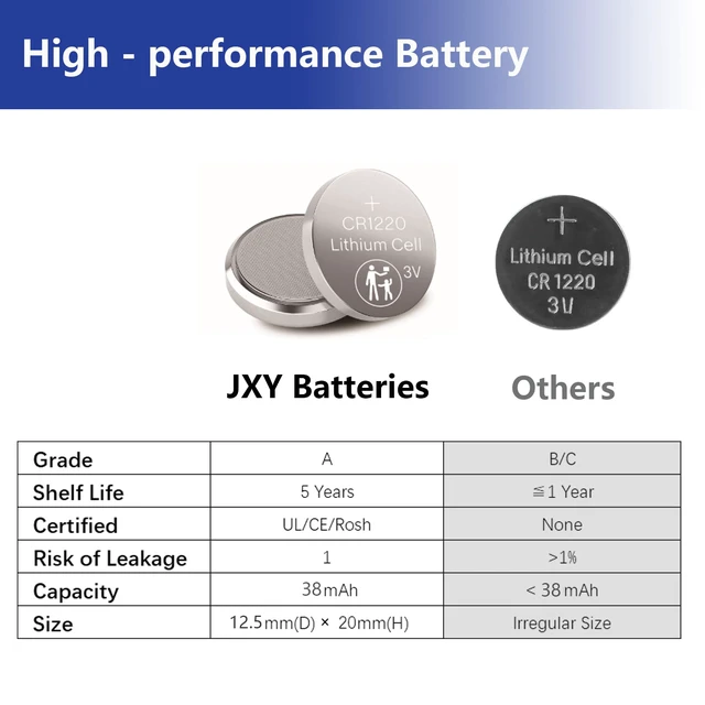 Alt view image 2 of 5 - JOXIYECLTL CR1220 3V Lithium Battery CR 1220 Button Cell Battery(60 Pack)