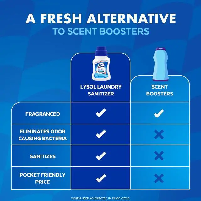 Alt view image 5 of 7 - Lysol Laundry Sanitizer Additive, Sanitizing Liquid for Clothes and Linens, Crisp Linen, 21 fl oz
