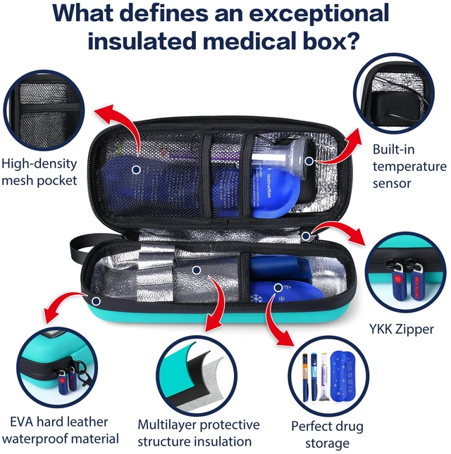 Alt view image 2 of 7 - Divoti GLP-1 & Insulin Medical Cooler Case with LCD Temperature Display, Teal