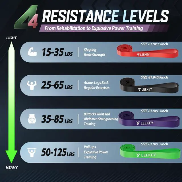 Alt view image 2 of 7 - Resistance Bands for Pull Up Assist, Exercise & Workout Bands Set