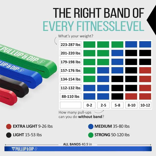 Alt view image 4 of 7 - Pull Up Assistance Bands Resistance Bands for Pull Up Assist, Resistance Band, Heavy Duty Resistance Bands, Inlcudes Exercise Ebook with 35 Exercises in Pull up Bands Assistance Bands