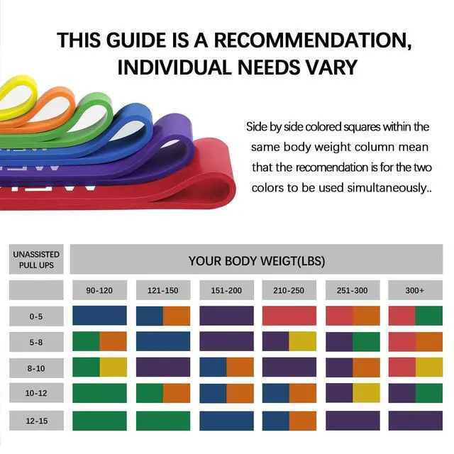 Alt view image 4 of 7 - Resistance Bands Set for Working Out - Exercise Bands for Men & Women, Fitness Equipment, Strength Training, Physical Therapy & Body Stretching at Home & Gym (#07 4 Bands Set)