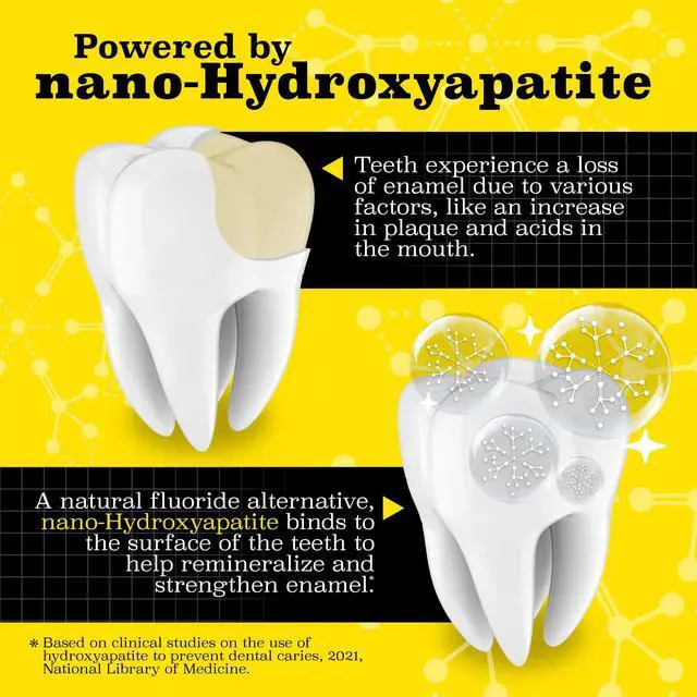 Alt view image 4 of 7 - Nano-Hydroxyapatite Toothpaste, Fluoride-Free - Helps Remineralize Teeth, Freshens Breath & Activated Charcoal for Teeth Whitening, ICY Mint - 3.4 oz, Pack of 3