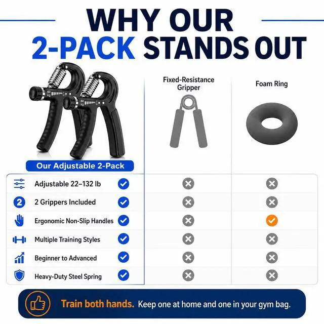 Alt view image 4 of 7 - Grip Strength Trainer 2 Pack, Adjustable Hand Grip Strengthener 11-132 lbs