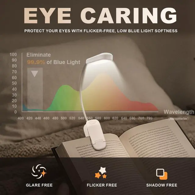 Alt view image 6 of 7 - Rechargeable 20 LED Book Light for Reading in Bed | Energy Saving with Extended 60Hrs Runtime, 15-Level Stepless Dimming, Flexible Lightweight Clip on Light for Studying, Travel, White