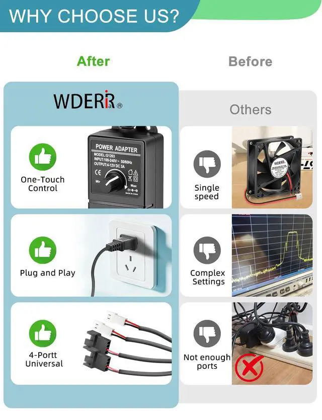 Alt view image 3 of 5 - 12V Fan Controller with Splitter Cable, 36W Adjustable Speed Controller AC 100-240V to DC 4-12V, PC Fan Power Supply Adapter for 3Pin 4Pin Computer Cooling Fans (FC-3/4P