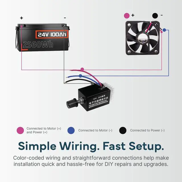 Alt view image 4 of 7 - Motor Speed Controller, PWM, DC Variable Speed Fan 12V 24V 10A, 1-Pack | Built-in heatsink for reliable cooling. Color-coded wires for easy install. Great for fans, blowers, heaters & small motors.