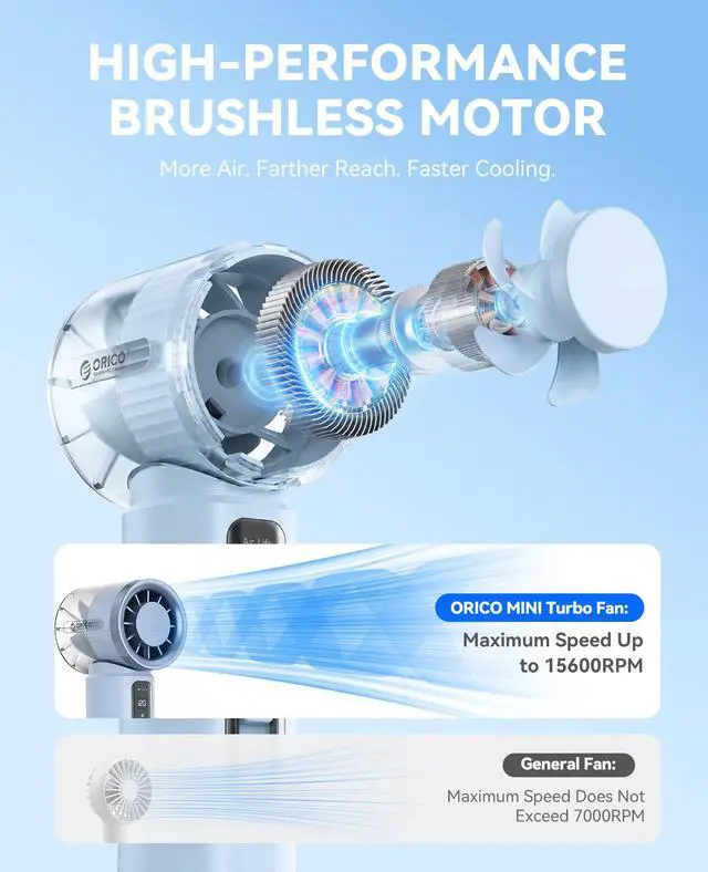 Alt view image 5 of 7 - Portable Handheld Mini Turbo Fan with Ice Cooling, MiFan Blue | 120 Speed Adjustable, 15600RPM Turbo Airflow, 9H MAX, LED Display, USB-C Rechargeable, Compact & Lightweight for Travel, etc