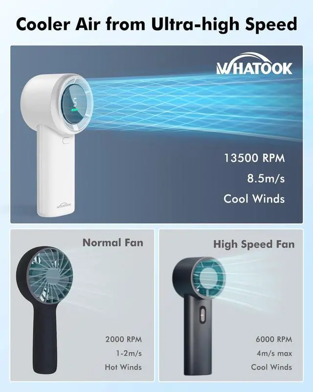 Alt view image 2 of 6 - Portable Handheld Mini Fan: High Speed Cooling Fan, 10 Hours Battery Life, USB Rechargeable, Small Essentials for Women, Beach Travel, Vacation (White)