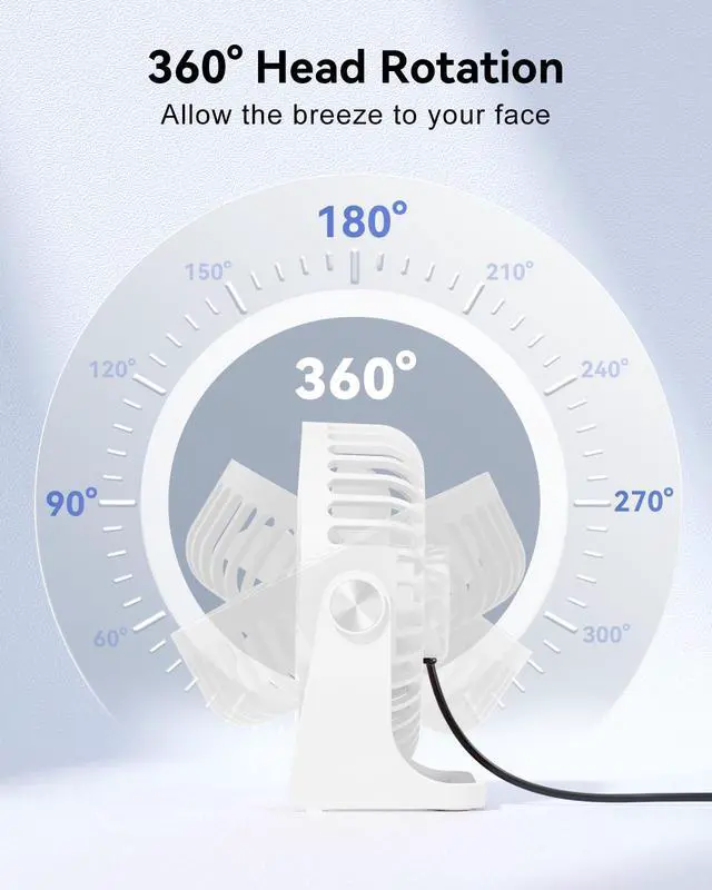 Alt view image 3 of 7 - USB Desk Fan, 5 Inch Small Portable, 3 Speeds Powerful Wind Mini Personal Desktop Fan 360° Rotation Adjustable, Plug In USB Fan Quiet for Table Home Office Travel Car(White)