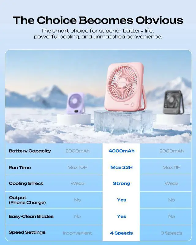 Alt view image 7 of 7 - Personal Portable Desk Fan, 4000mAh Small Rechargeable Portable Fan Battery Operated & USB Powered for Travel Sleeping Bedroom Office Home Table, Cordless, Quiet, 4-Speed, 6.5 Inch (Pink)