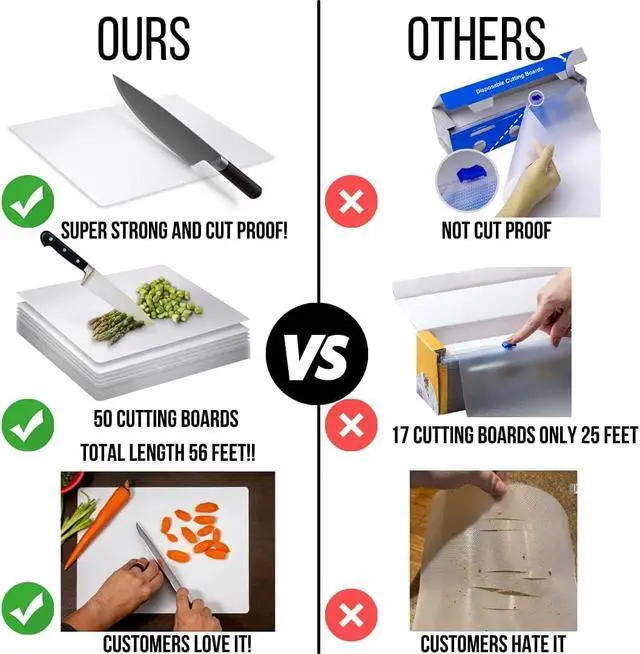 Alt view image 4 of 5 - 15 Count Premium Quality Disposable Cutting Boards ~10 Inch X 13.5 Inch Disposable Sheets For Kitchen And Commercial Use ~ Patent Pending ~ Recyclable Disposable Cutting Board Sheets