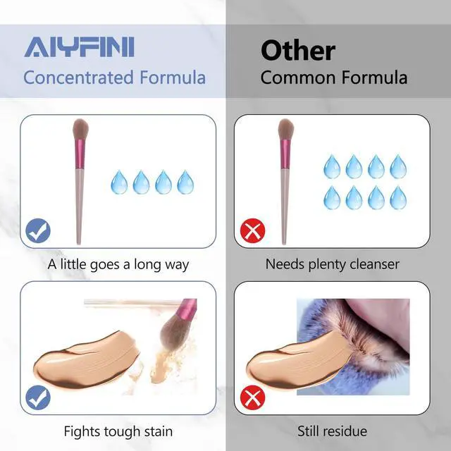 Alt view image 5 of 7 - Makeup Brush & Sponge Cleaner Solution, Ultra Concentrated, 5.1 Fl Oz/150ml | Efficient dissolves make up residue on beauty tools, Deep clean liquid foundation/lipstick, Professional cleanser shampoo