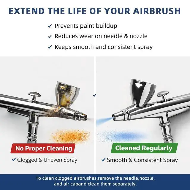 Alt view image 3 of 7 - 8.45 fl oz(250ml) Airbrush Cleaner, Fast Acting Cleaning Solution | Air Brush Cleaner for Water-based Paints, Clogged Airbrushes, Paint Brushes and Artist Tools
