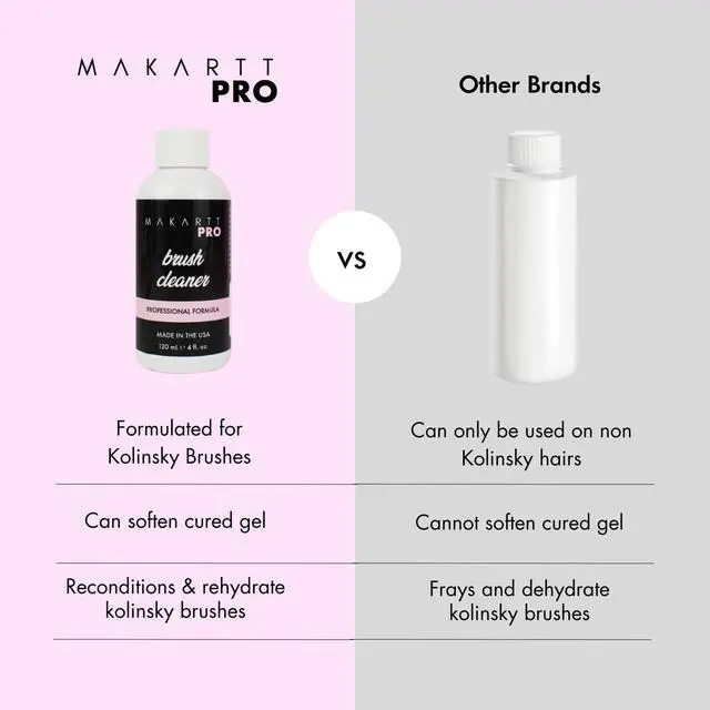 Alt view image 4 of 6 - Acrylic Nail Brush Cleaner, Made in USA, 4oz/118ml | Acrylic Brush Care Solution for Kolinsky & Acrylic Brushes, Removes Residue, Prevents Hardening, Extends Brush Life