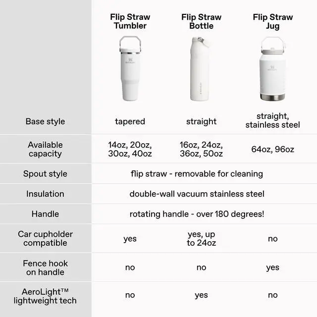 Alt view image 5 of 7 - IceFlow 2.0 Flip Straw Tumbler, 14 oz, Rose Quartz | Easy Carry Handle | Twist On Lid and Flip Up Straw | Leak Resistant Water Bottle | Insulated Stainless Steel | BPA-Free