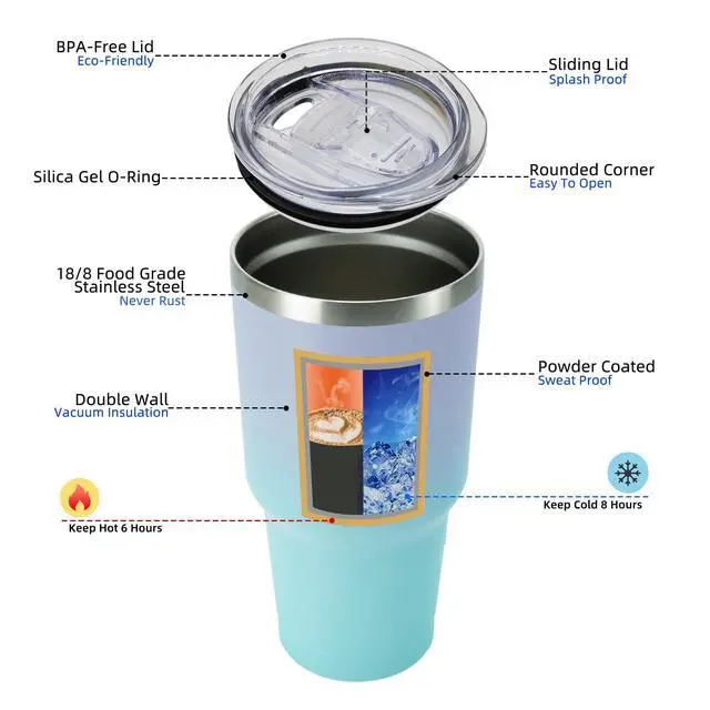 Alt view image 2 of 7 - 30 oz Tumbler with Lid and Straw, Insulated Stainless Steel Cup | Double Wall Vacuum, BPA Free, Leak Proof, Keeps Hot/Cold, Travel & Beach Ready, Car Holder Fit, Lavender Green