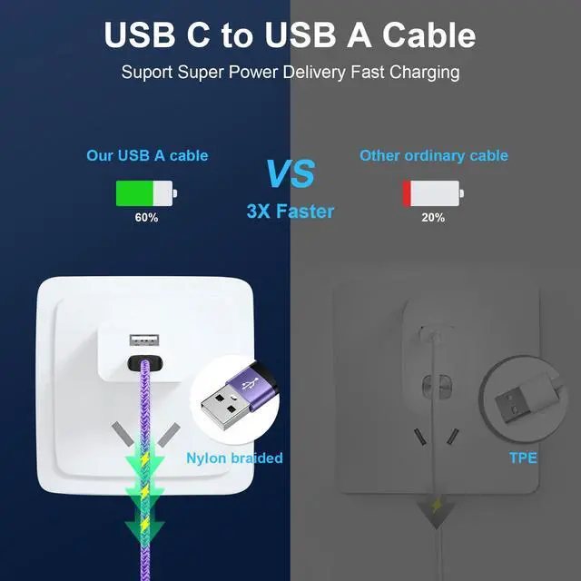 Alt view image 3 of 5 - Extra Long Carplay USB C to USB A Cable Fast Charging Android Phone Cord | 10FT USB A to Type C Android Phone Car Cord for Google Pixel 10 Pro XL 10 9 Pro Fold 8,iPhone 17e/16e/17 Pro Max/16 Pro Max