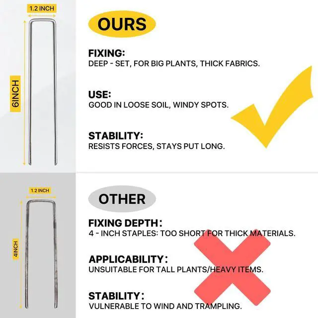 Alt view image 7 of 7 - Landscape Staples 25 Pack 6 Inch Heavy-Duty Galvanized Garden Stake | Sharp Ends, Secure Landscape Fabric, Turf and Fencing, Rust-Resistant Galvanized Steel, Reusable, for Lawn, Yard and Garden