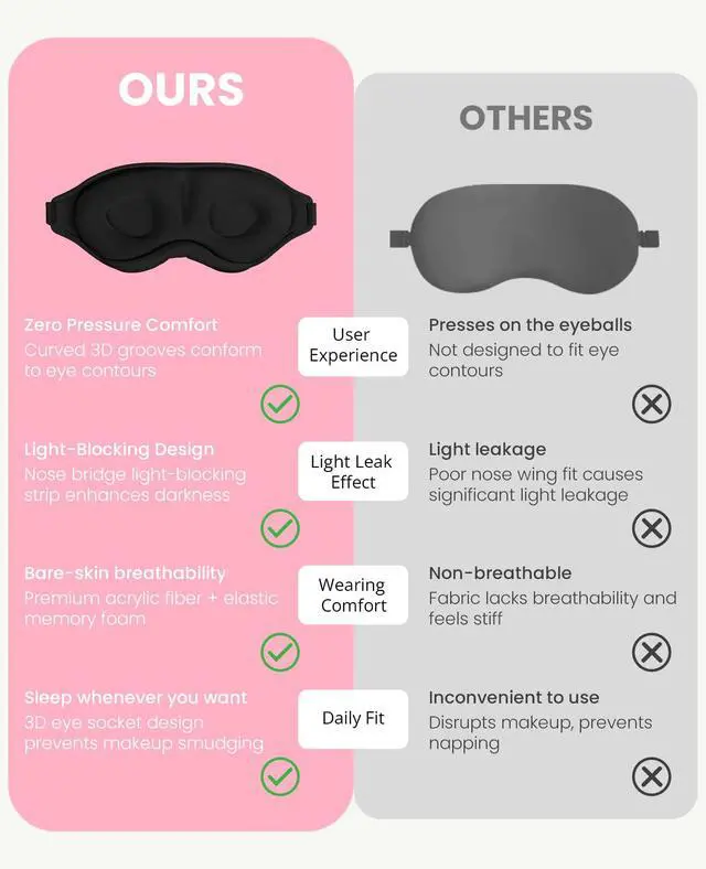 Alt view image 3 of 7 - Sleep Mask for Side Sleeper Women Men, Light Blocking Eye Mask for Sleeping, 3D Contoured Cup Sleeping Mask for Zero Eye Pressure, with Adjustable Elastic Strap for Sleep Travel, Black