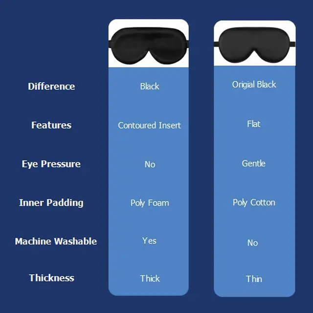 Alt view image 7 of 7 - Sleep Mask Silk Eye Cover with Shaped Pad, Machine Washable | Pressure-free Sleeping, Foam Insert, Upgrade Contour Over Conventional Flat Satin Eye Masks