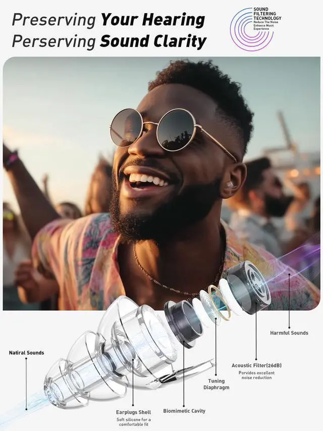 Alt view image 2 of 7 - Concert Ear Plugs, 2Pairs Reusable high Fidelity Musician Ear Plugs for Concerts Loud Music-Noise Reduction Ear Protection earplugs for Rave,Festival,Music,Tinnitus Relief