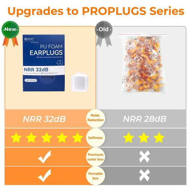 Alt view image 4 of 7 - 200Pairs Foam Ear Plugs for Sleeping,32dB,Orange | Disposable Noise Reduction Earplugs,Bulk Ear Plugs for Shooting Range, Work, Travel,Concert