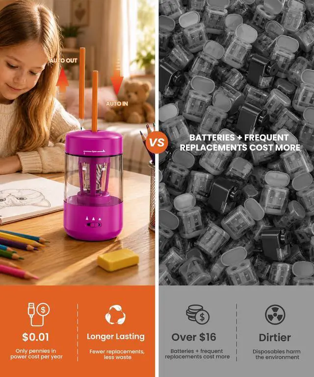 Alt view image 3 of 7 - Electric Pencil Sharpener for Classroom, Fully Automatic, Magenta Pink | Type-C Rechargeable, Auto In/Out, 2000mAh Built-in Battery, Fast Sharpen, For 6-8mm No.2&Colored Pencils, Home, School Office