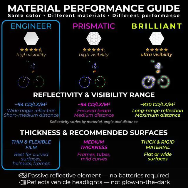 Alt view image 2 of 7 - Reflective Stickers for Bikes & Helmets | 67pc Engineer, Gray | Durable German ORAFOL reflective vinyl with permanent adhesive for bikes, helmets, cars and trailers; built for outdoor use