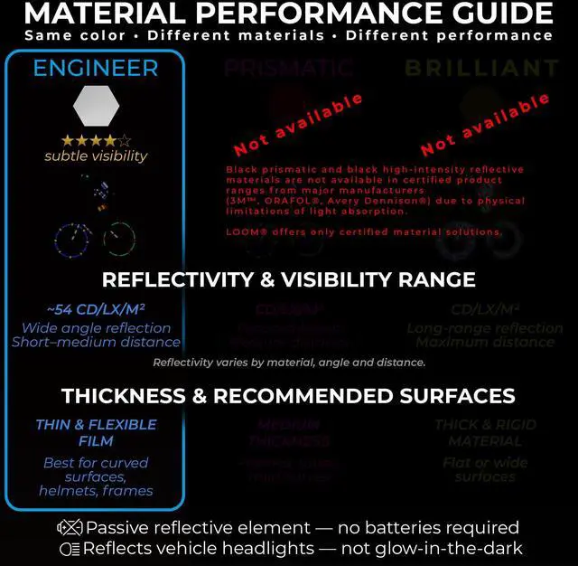 Alt view image 2 of 7 - Reflective Stickers for Bikes & Helmets | 67pc Engineer, Black | Durable German ORAFOL reflective vinyl with permanent adhesive for bikes, helmets, cars and trailers; built for outdoor use