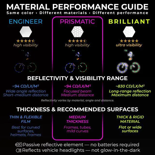 Alt view image 2 of 7 - Reflective Strips for Helmets & Cars | 6pc | Yellow-Red | Bright German ORAFOL prismatic strips for helmets, cars and bikes; strong permanent adhesive and nighttime visibility