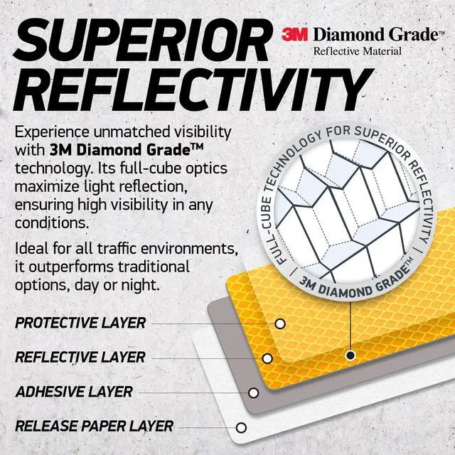 Alt view image 5 of 7 - Reflective Safety Tape Stickers | 3M Diamond Grade | Yellow | 1.2 x 3.15 | 20-Pack | Safety Warning Tape for Helmets, Cars, Mailboxes & More