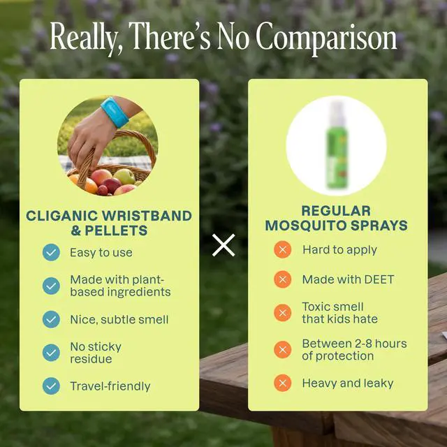 Alt view image 7 of 7 - Mosquito Repellent Pack (Wristband + 2 Refill Pellets) - Adjustable, Natural DEET-Free, Essential Oil Infused