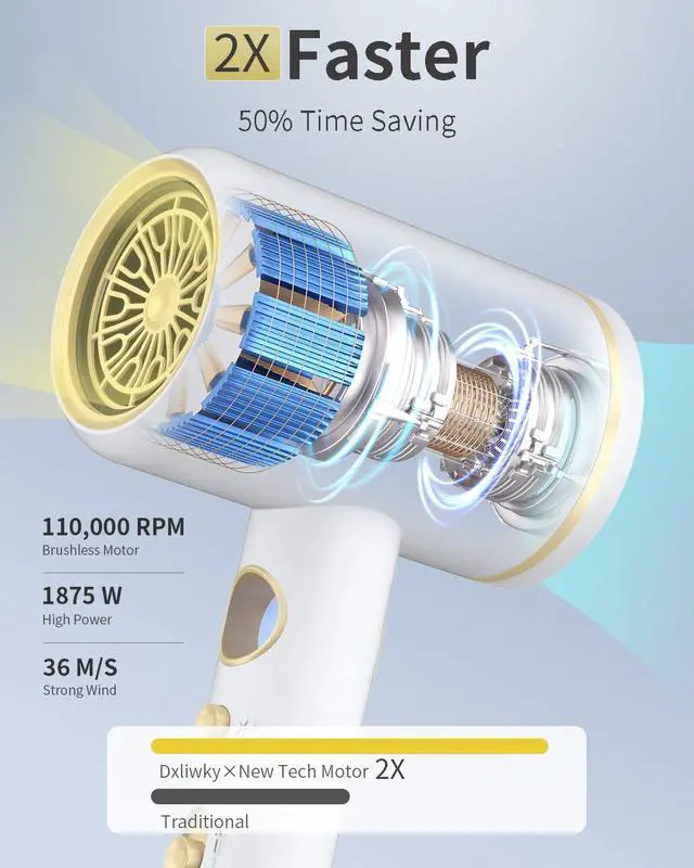 Alt view image 2 of 7 - Fast-Drying Ionic Hair Dryer,1875 Watt High-Speed Ionic Blow Dryer with Diffuser/Concentrator/Comb Nozzle,LED Temp Display,Intelligent Temp Control,Low Noise for Home Salon Travel (White)