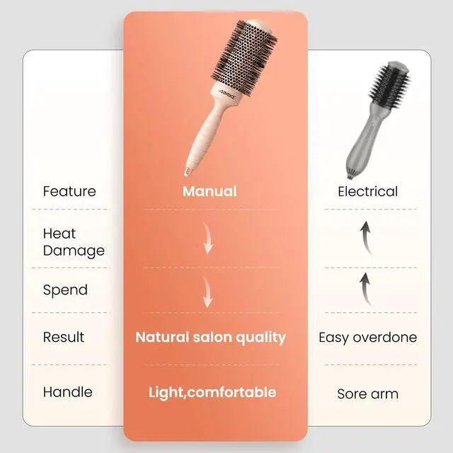 Alt view image 7 of 7 - Round Brush for Blow Out, 1.7 Inches Round Hair Brush | with Nano Ion Thermal Ceramic Tech, Professional RoundBrush for Blow Drying & Styling, Maximum Volume and Shine
