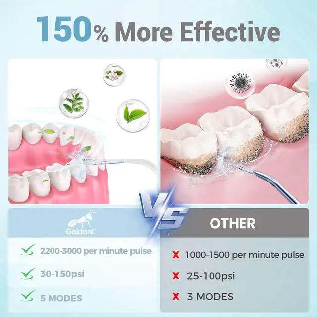 Alt view image 4 of 7 - 2026 New 350ML Water Dental Flosser Teeth Pick with Bag, 5 Modes Portable Cordless Oral Irrigator Cleaner, Electric Rechargeable IPX7 Waterproof for Home Travel Teeth Cleaning Flossing (White)