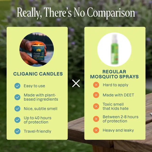 Alt view image 5 of 7 - Mosquito Repellent Candle (9oz) | Citronella, DEET Free, Essential Oil Infused for Outdoor, Camping | Burns 40 Hours