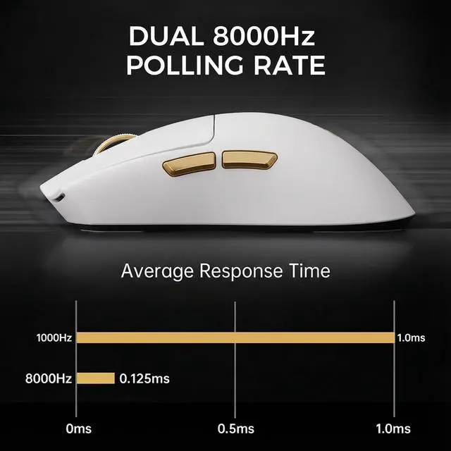 Alt view image 4 of 7 - MCHOSE K7 Ultra Gaming Mouse, 59g Lightweight, 500mAh Battery, PAW3950 42K Sensor, 2.4G/BT/Wired, 8K Polling Rate (White)