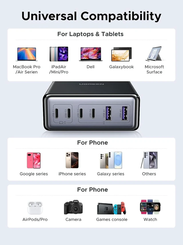 Alt view image 6 of 7 - UGREEN 100W USB C Charging Station, 6-Port GaN Desktop Charger with 4 USB-C & 2 USB-A, Smart Power Distribution for MacBook Pro/Air, Dell XPS, iPad, iPhone 17/16/15, Galaxy S25/S24, Pixel 10/9