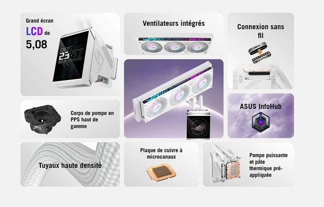Alt view image 7 of 8 - ASUS ROG Strix SLC IV 360 ARGB White LCD All-in-One (AIO) Liquid CPU Cooler 250mm short tube, AIO Q-Connector wireless cooling technology,5.08" IPS display ; Supports Intel LGA 1851/1700 & AMD AM5/AM4