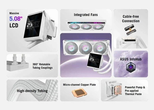 Alt view image 9 of 10 - ASUS ROG Strix LC IV 360 ARGB LCD White Edition All-in-One (AIO) Liquid CPU Cooler 400mm tubing, AIO Q-Connector wireless cooling technology,5.08" IPS display ; Intel LGA 1851/1700 & AMD AM5/AM4