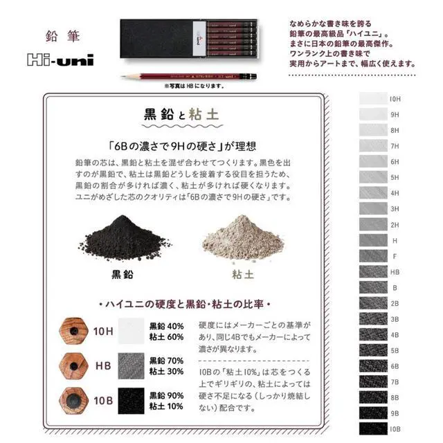 Alt view image 6 of 6 - Uni Hi-Uni Wooden Pencil - 2B - Box of 12 (HU2B)