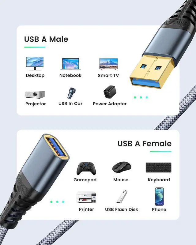 Alt view image 6 of 7 - 6.6FT USB Extension Cable, USB 3.0 Type A Male to Female Extender Cables High-Speed Data Transfer 5Gbps Compatible with Gamepad, Printer, Webcam, USB Keyboard, Flash Drive, Hard Drive