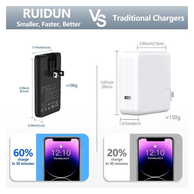 Alt view image 2 of 6 - 65W Flat GaN USB C Charger, Dual-Port Fast Wall Charger with PD 3.0 & QC 4.0, Foldable Plug Compact Power Adapter for MacBook Pro/Air, iPhone 16, iPad Pro, Samsung Galaxy S24, Steam Deck & More