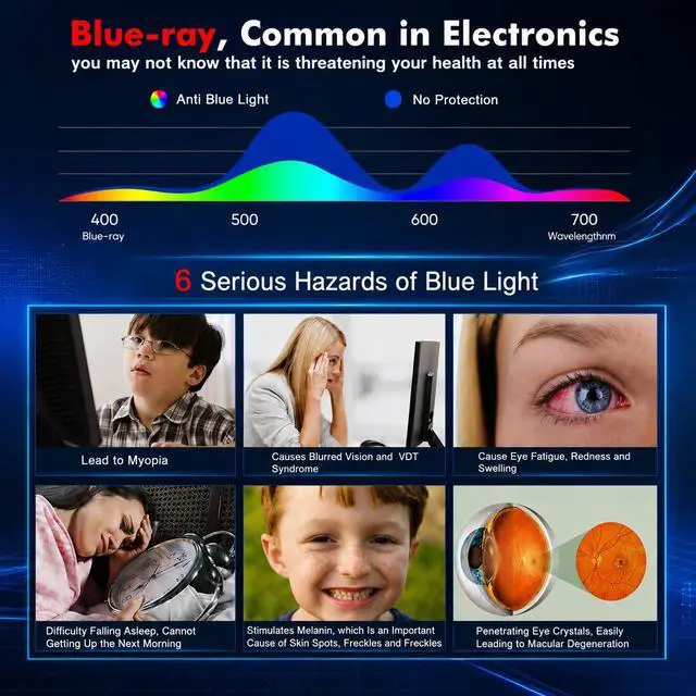 Alt view image 2 of 7 - 15.6" Laptop Screen Protector Blue Light Glare Filter Compatible with 15.6" HP/Dell/ASUS/Samsung/Lenovo/Acer/MSI/Razer Blade/LG Gram/SGIN 15.6 inch 16:9 Aspect Laptop, Eye Protection Blue Light Filter
