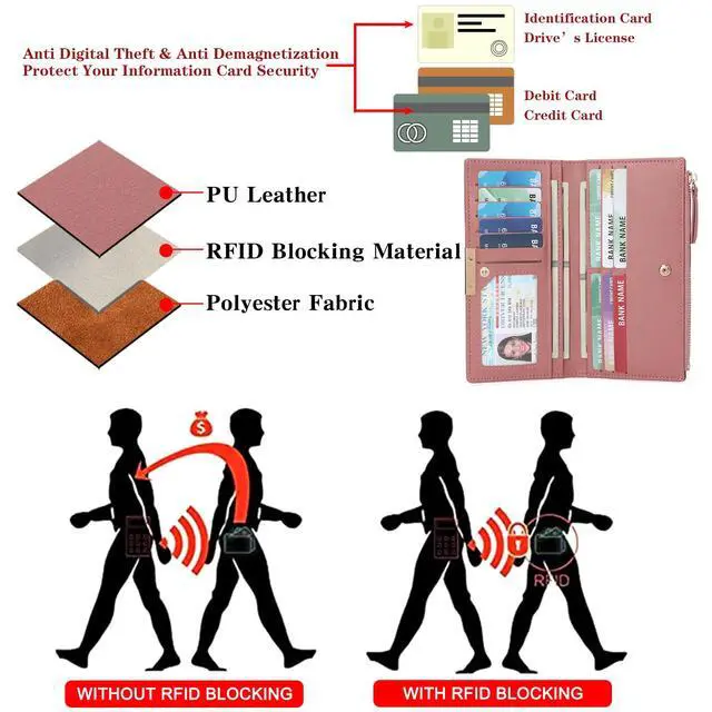 Alt view image 3 of 7 - Slim Women's Wallet Ladies Credit Card Holder Bifold RFID Blocking | Flat, Thin, Compact Size, Long Billfold with Coin Zipper Pocket, Anti-theft, Secure