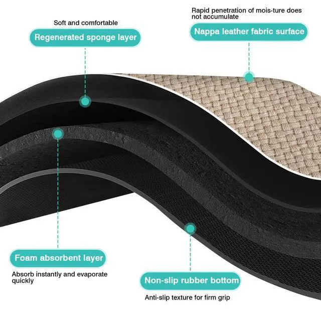 Alt view image 7 of 7 - Pet Feeding Mat for Floors Waterproof Dog Mat for Food and Water Absorbent Quick Dry Non Slip mat for Cat Bowls