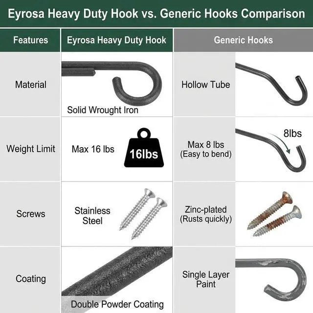Alt view image 5 of 7 - 8" Plant Hangers Hanging Hooks Minimalist 6 Pack, Black | Plant Bracket for Wall Fence Porch Outdoor Indoor, Metal Hooks for Basket, Flower, Planter, Feeder, Lantern, Wind Chime